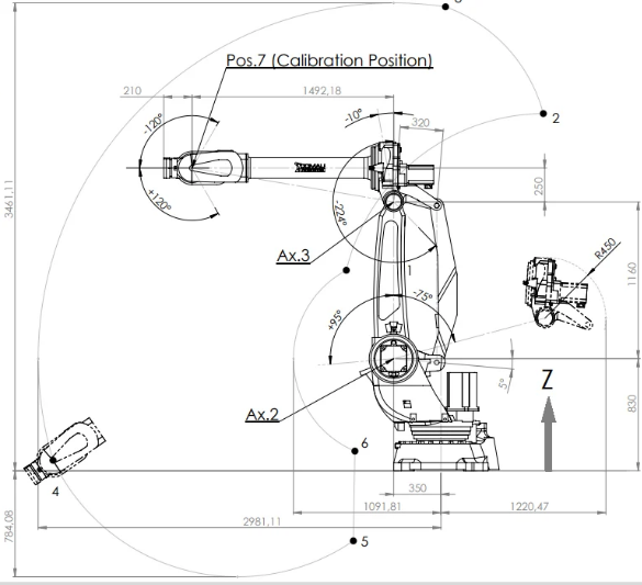 Plan de l'enveloppe de travail ONE 6CONTROL NJ110_3_0