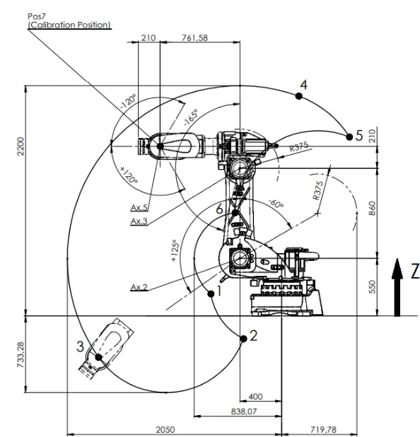 Plan de l'enveloppe de travail ONE 6CONTROL NJ130-2.0