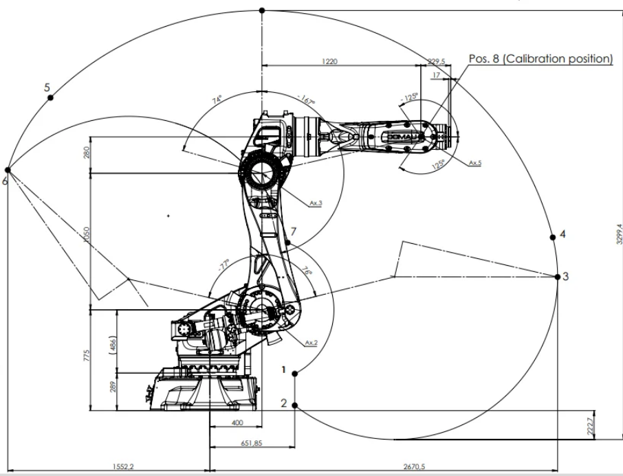 Plan d'enveloppe de travail et dynamique du modèle ONE 6CONTROL N220_2_7