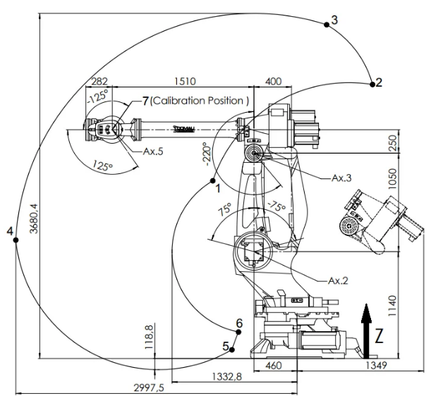 Plan d'enveloppe de travail et dynamique du modèle NJ290_3_0