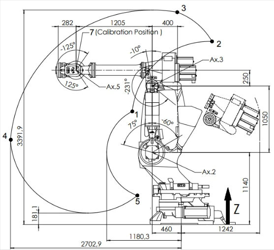 Plan d'enveloppe de travail et dynamique du modèle NJ370_2_7